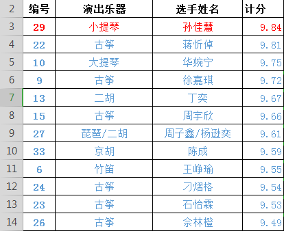鲜姓排名