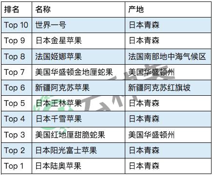 世界水果产量排名_世界各国粮食产量排名(2)