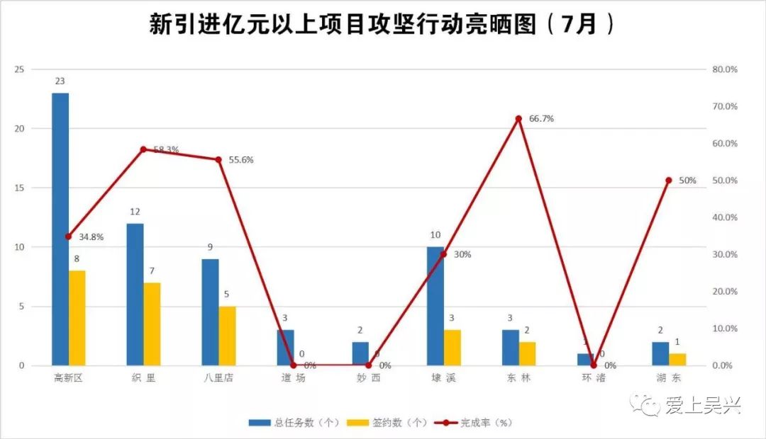 吴兴gdp_吴兴区地图