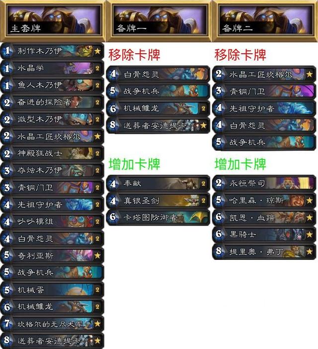 《炉石传说》NPH赛事周报:职业出场率法师最