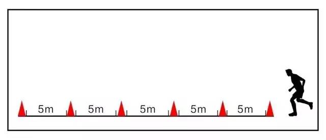 (一)5—25米折返跑(无球)