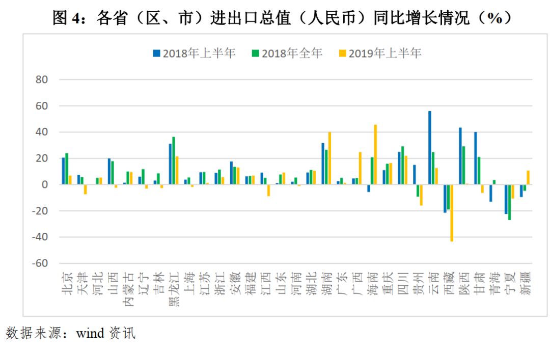 广西2019年上半年gdp_2019年广西GDP 21237亿(3)