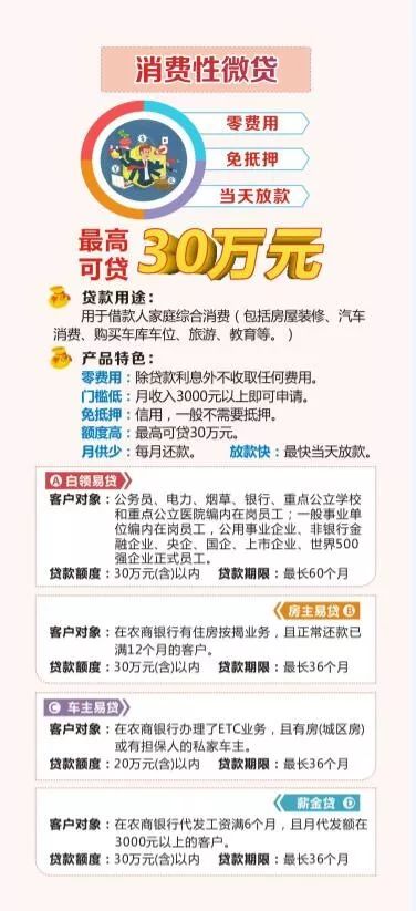 农商银行小微贷 安全实惠简便快！