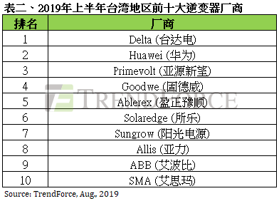台达排名_台达变频器接线图(2)