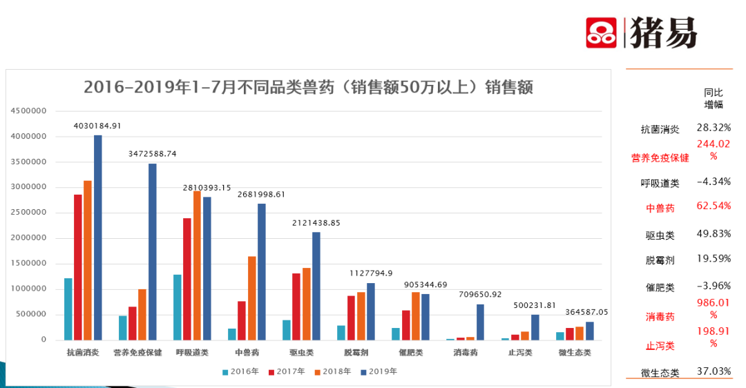 母猪GDP