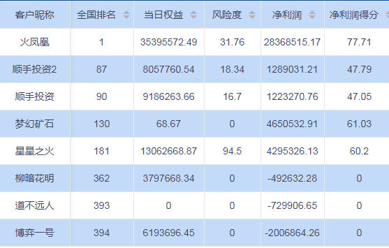 全国人口信息库照片更新_人口普查(3)