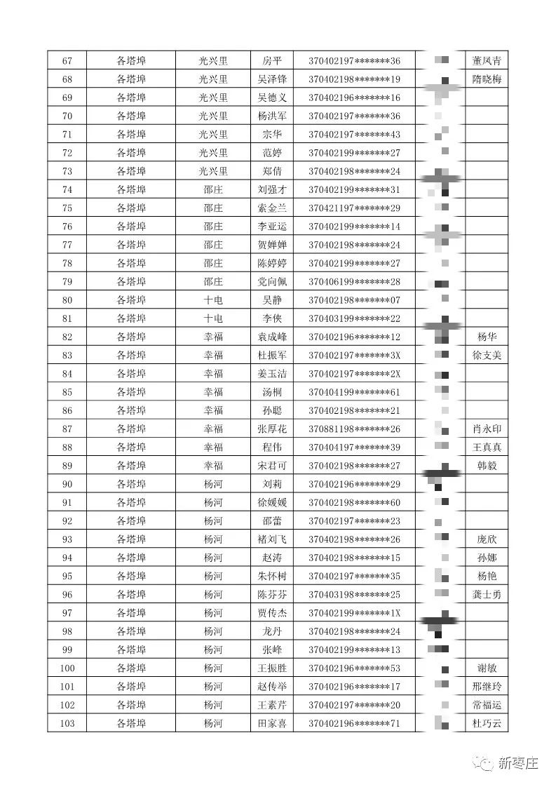 枣庄gdp最新公布_2020年度全国百强县经济数据榜出炉 快看招远排第几(3)