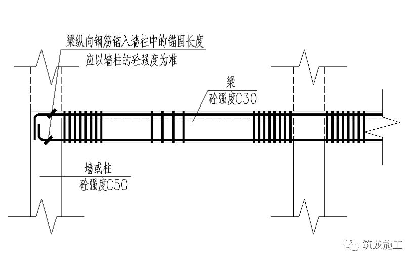 锚固搭接长度怎么计算_钢筋锚固长度怎么计算