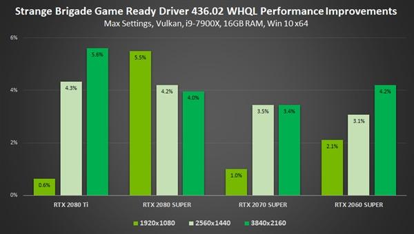 NVIDIA  436.02版  遊戲性能可提升23％！還有四大神技 熱門 第5張