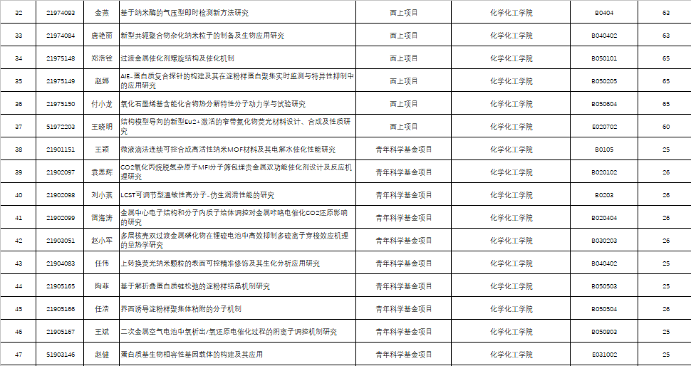 人口基金补助5000_联合国人口基金证书(3)