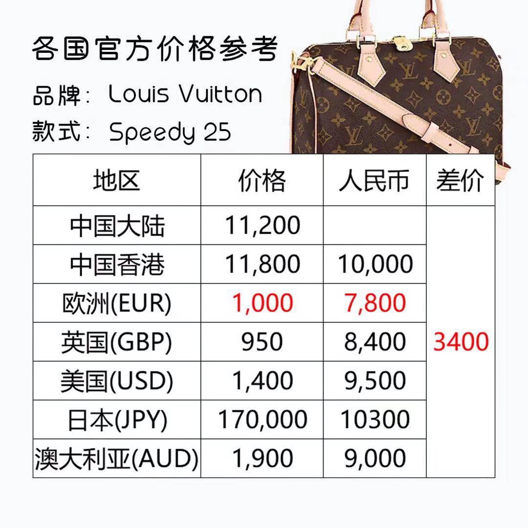 测评盘点|LV家保值性最高的款式是哪些？在全球各国的价格怎么样？_搜狐网