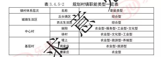 涉及北乐乡等13个行政村!