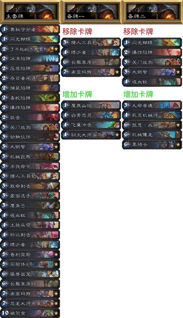 《炉石传说》NPH赛事周报:职业出场率法师最