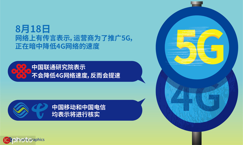 对此,北京青年报记者分别致电三大运营商,相关客服工作人员均对此表示