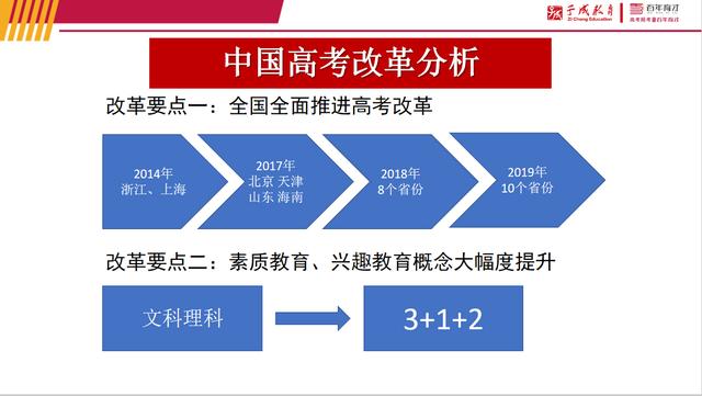 新高考如何应对选科重庆新高考政策解读与猜想请做好升学规划