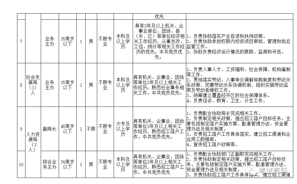 阿拉尔GDP发展_阿拉尔地图