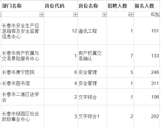 长春市人口2019总人数口_台州人口2019总人数口(2)