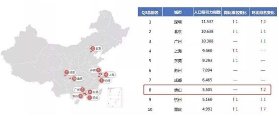 佛山落户人口_佛山地铁