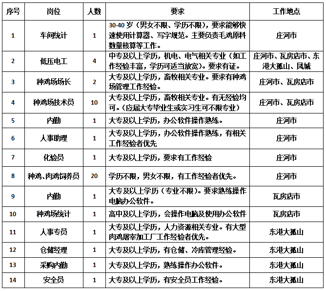 丹东市人口多少_丹东人注意 丹东城乡居民医保又有新变化(2)