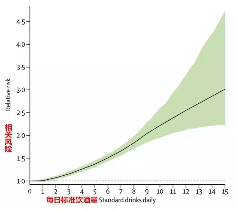 减肥期间喝酒了怎么办