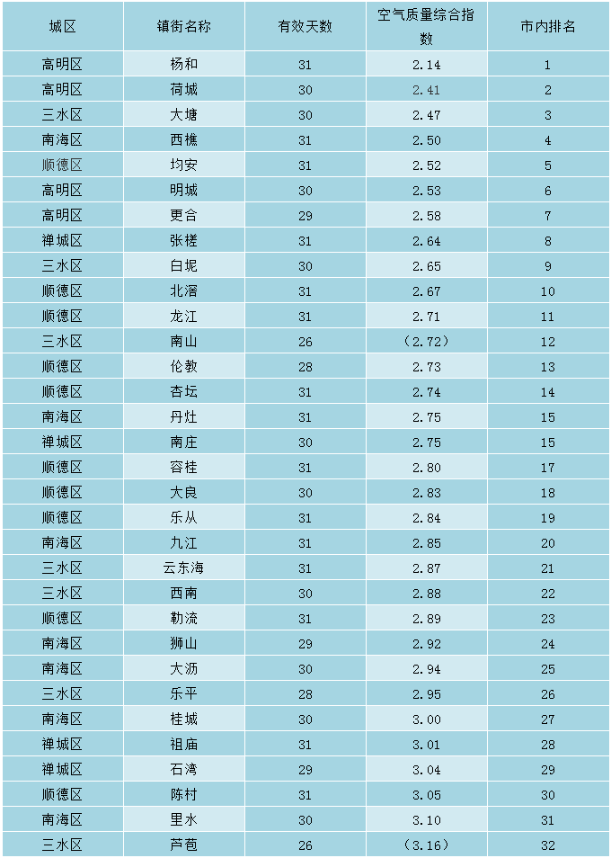 佛山各镇人口排名_佛山地图各镇区分布(3)