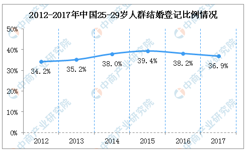 广东各市人口排名2018_广东各市gdp排名(2)