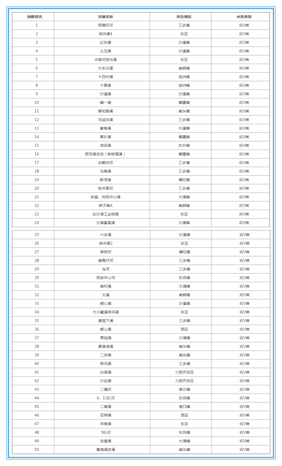 中山市各镇区gdp最新排名_最新 2017年中山24镇区GDP排名出炉 三乡排第几