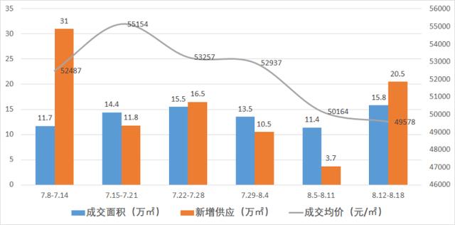 南汇区gdp2020_南汇区的介绍(2)