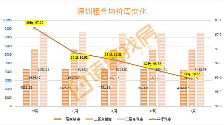 大鹏新区GDP(2)