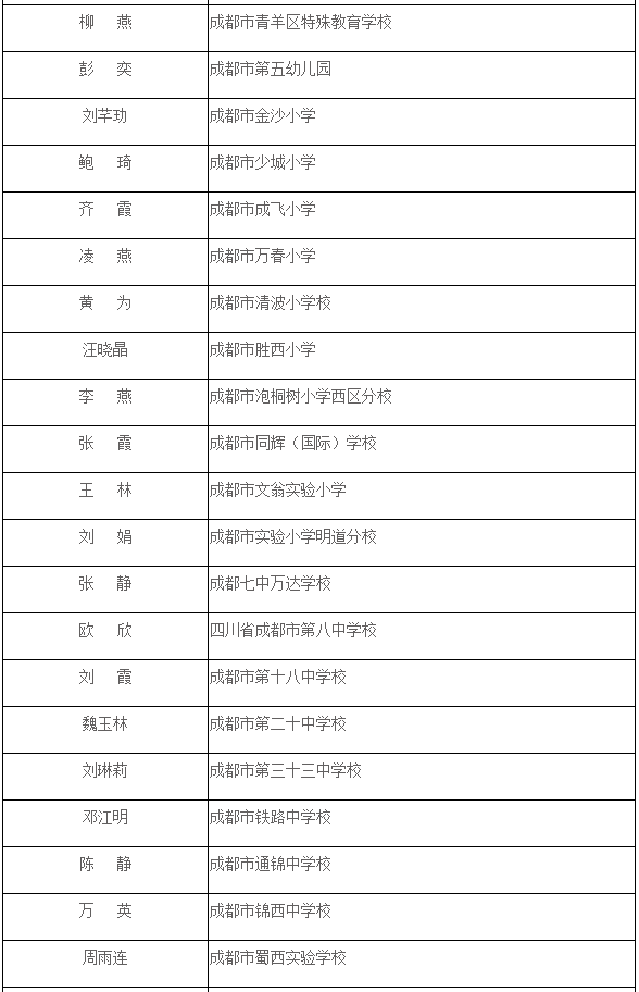 教育局排名_教育局公章图片(3)