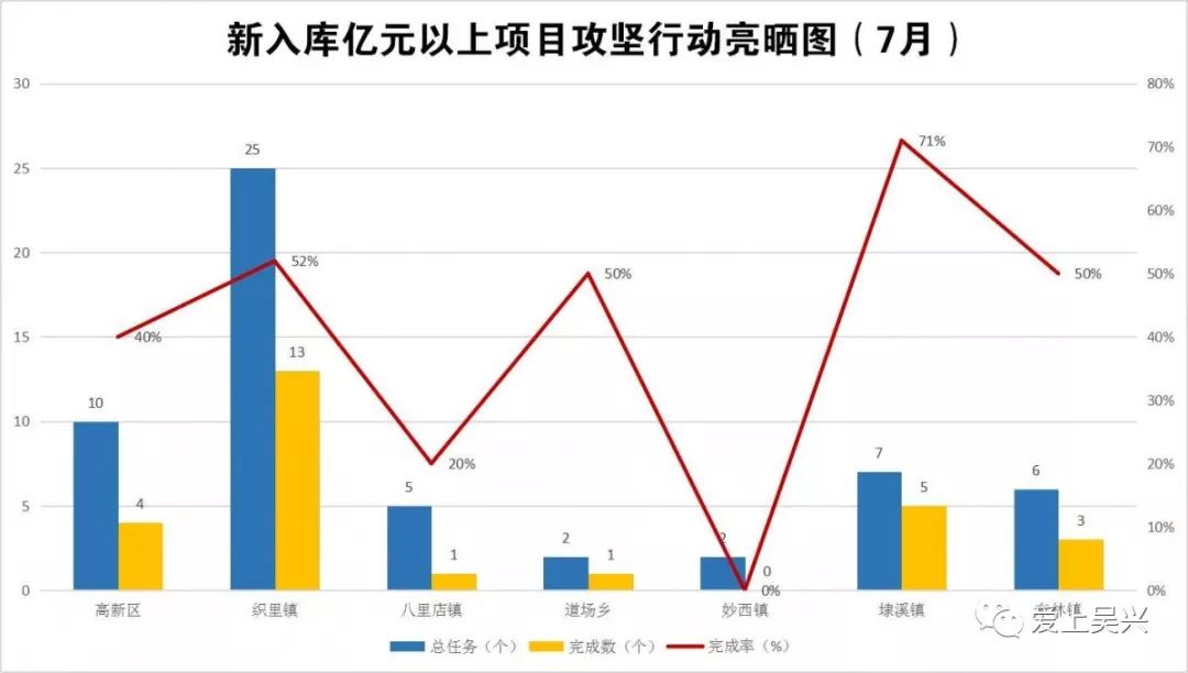 吴兴gdp_吴兴区地图