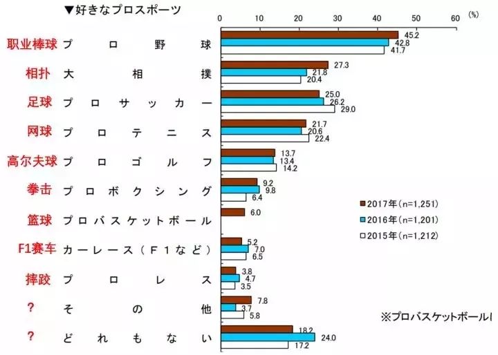 棒球GDP(2)