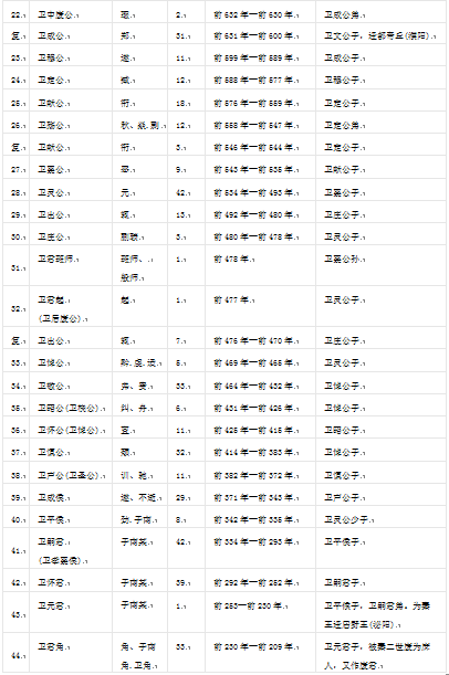 卫姓人口_宝宝名字大全 宝宝名字大全标签文章大全 太极鱼起名算命网(2)