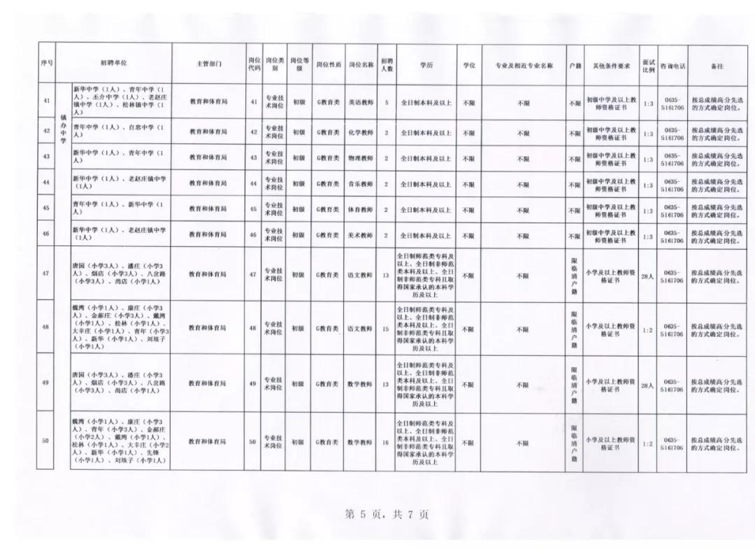 临清市人口_想不到 别人眼中的临清竟然是这样的.....(3)