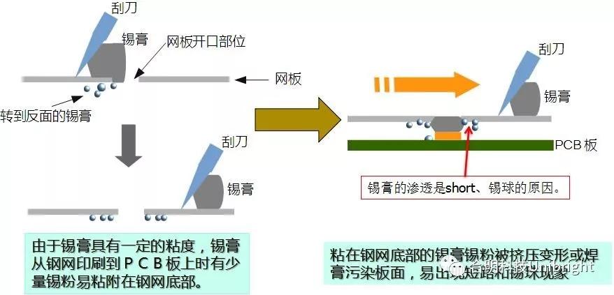 浅析水基清洗技术是如何实现在线清洗锡膏钢网？