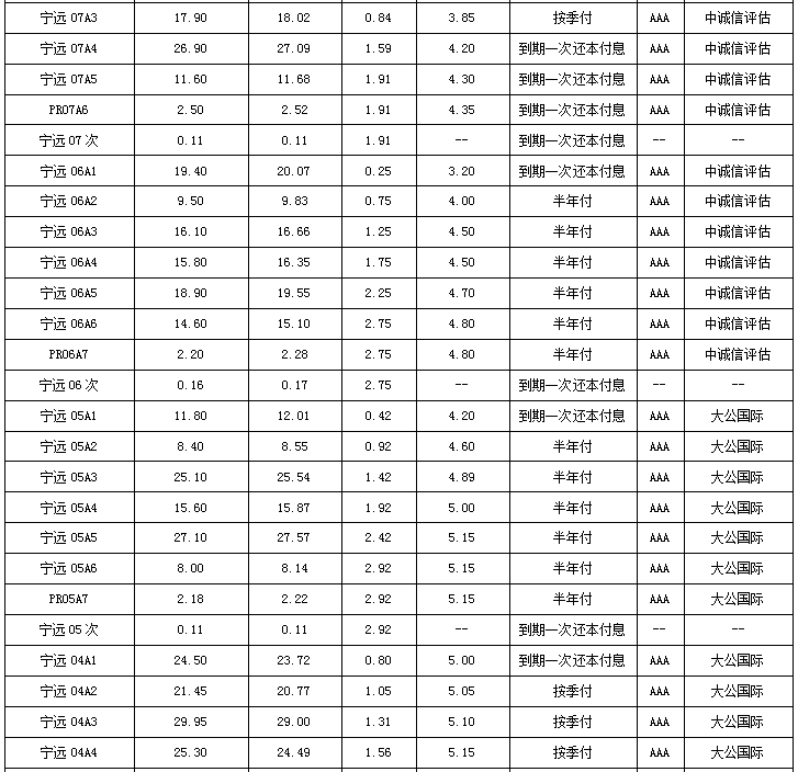 四大资产管理公司排名_资产管理公司