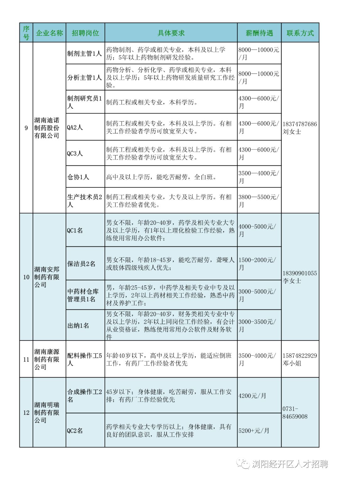 浏阳招聘信息_浏阳经开区企业招聘信息汇总