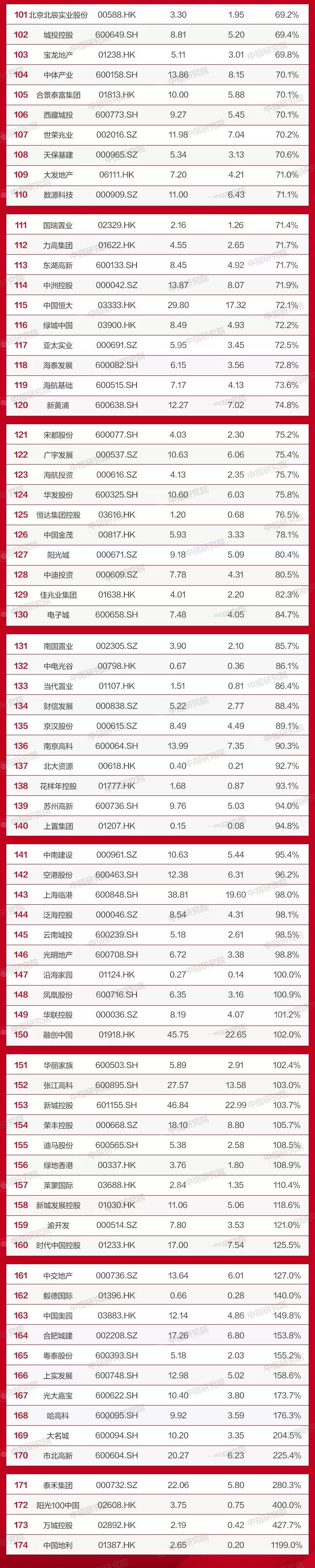振幅排行股票_4月11日两市个股振幅排名(名单)