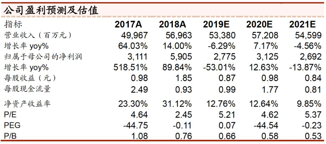 中泰钢铁 公司点评 新钢股份 二季度盈利有所修复 需求