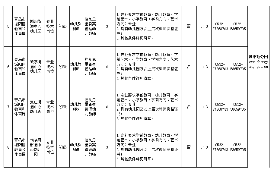 青岛人口总数_青岛人口密度热力图(2)