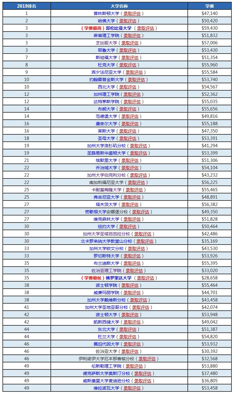 十大外汇排名_上古十大神兽(3)
