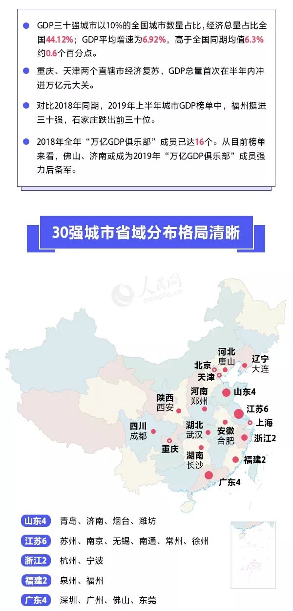 2019福建GDP_福建各地市2020年gdp(3)