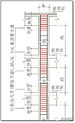 e筋翻样怎么设置搭接长度_架立筋搭接长度图集(3)