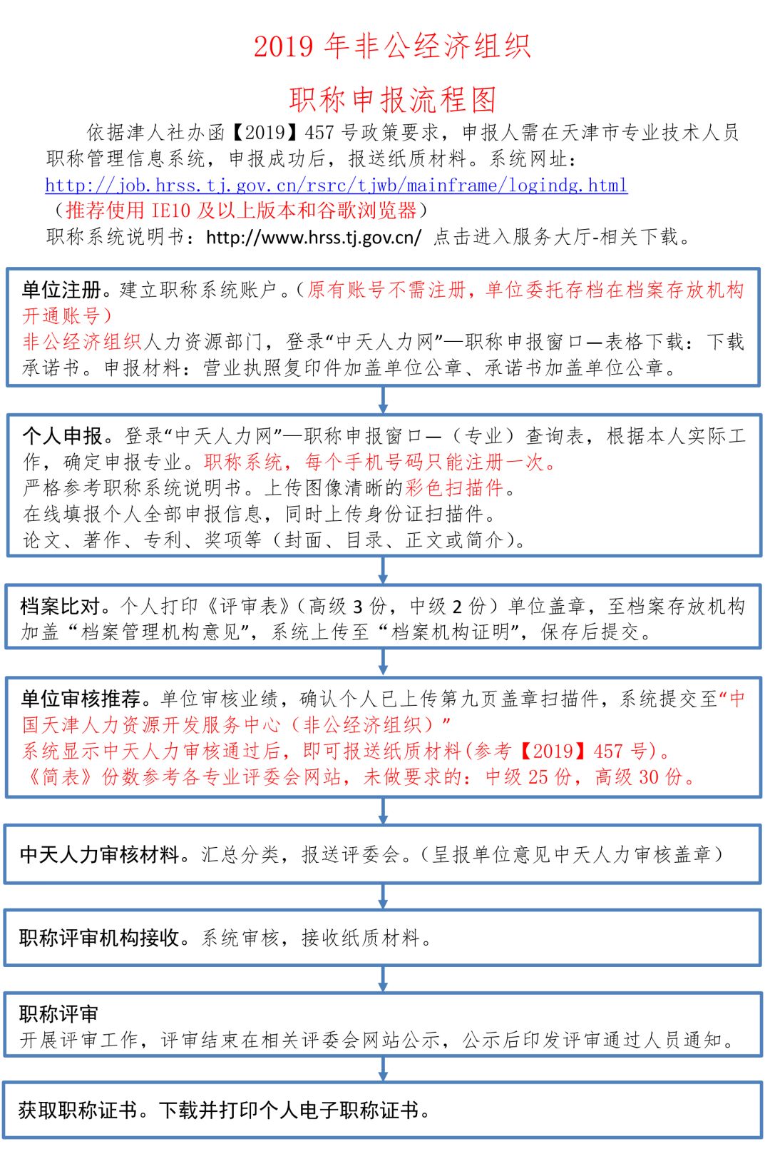 非公经济人士总量_2005非公经济改革图片(2)