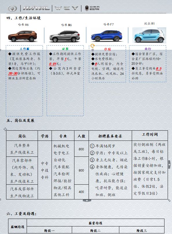 长城汽车股份让你有限公司天津区域招聘简章