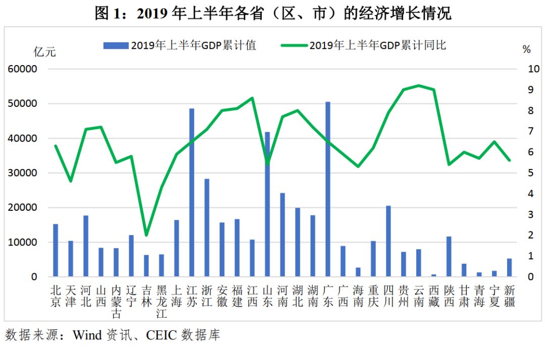 2019年上半年中国经济总量_2020年经济总量