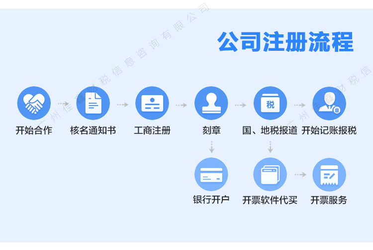 原来公司注册这么简单—广州公司注册流程图