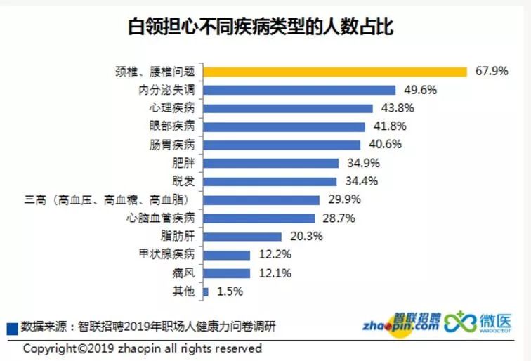 白领多少人口_那美克人有多少人口(2)