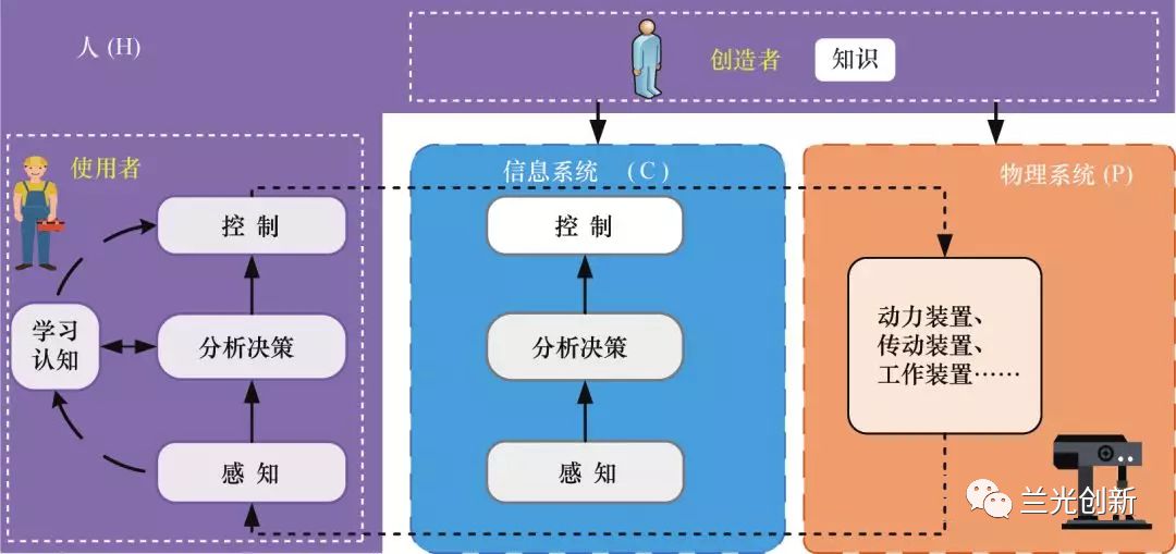 人口系统_人口地域系统