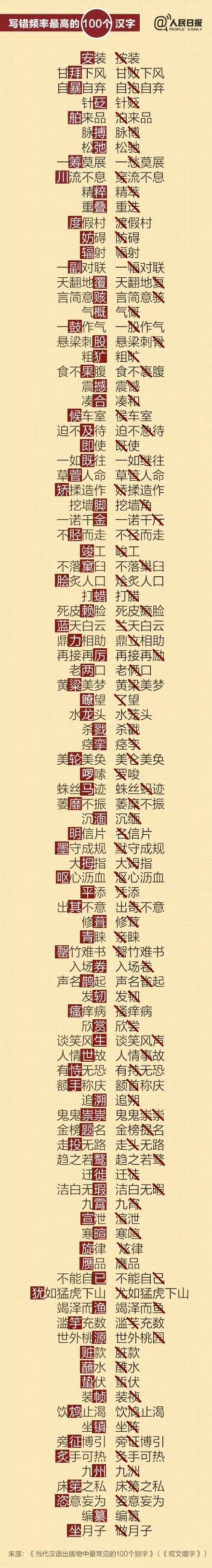 人民日报公布写错频率最高的100个汉字 给孩子看看 考试少丢分 错别字